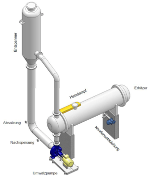 Zwangsumlaufverdampfung Zwangsumlaufverdampfung